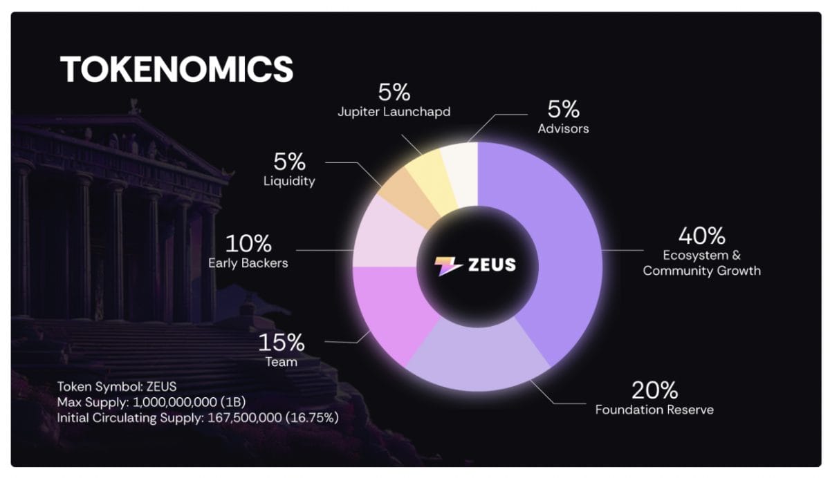 ZEUSトークン設計