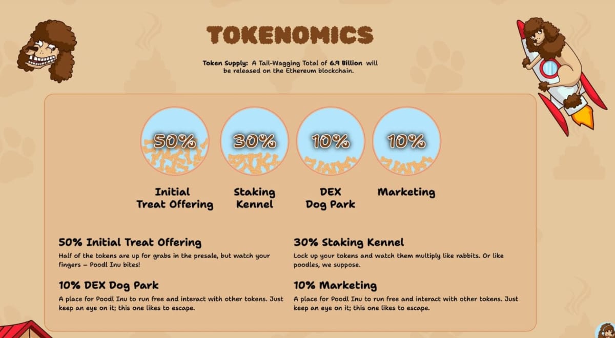 Poodl Inu（POODL）トークノミクス