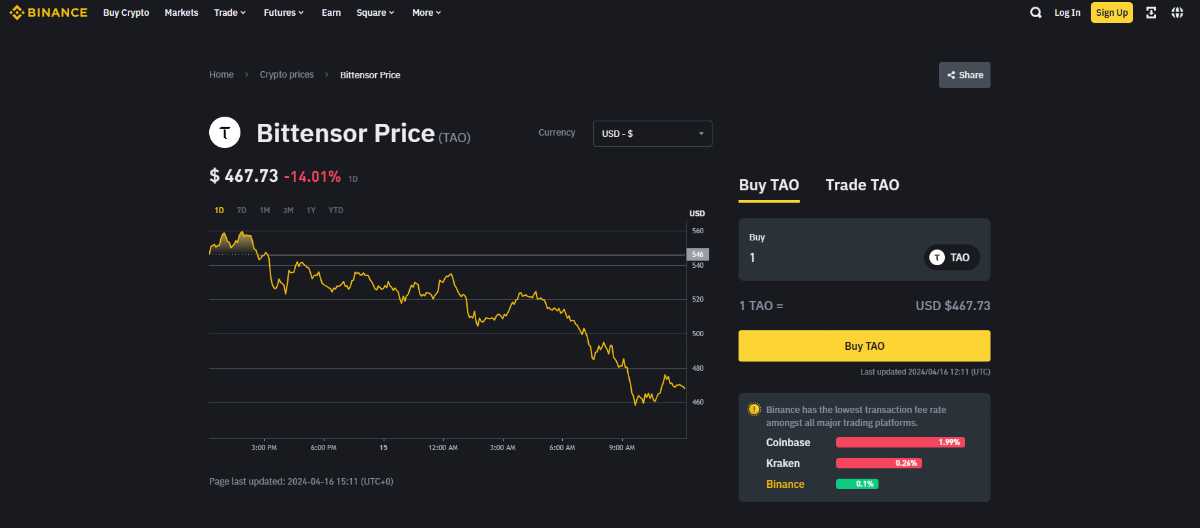 AIトークンとミームコインのバイナンス上場