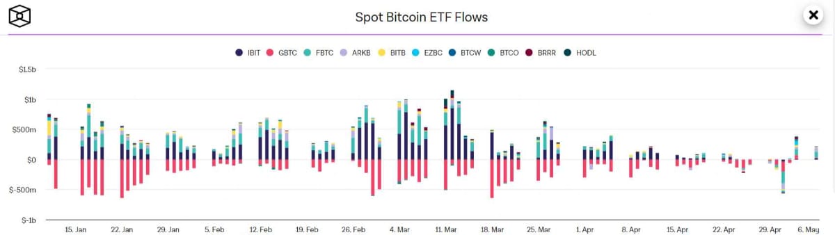 ビットコイン ETFの資金流動性
