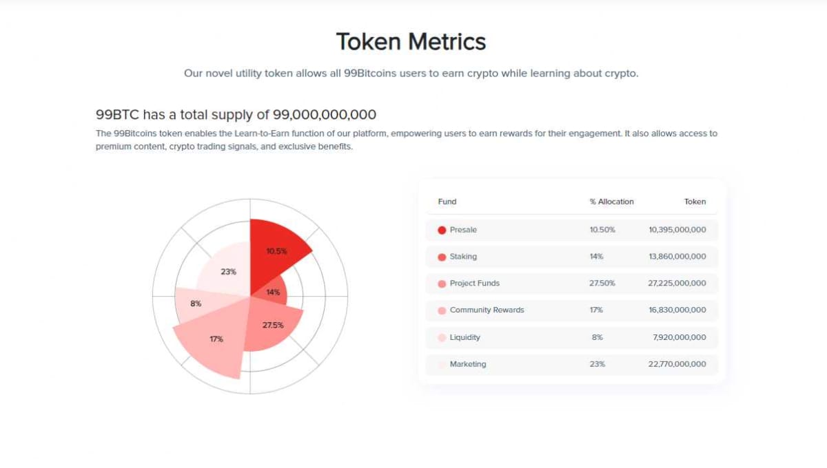 99BTCのトークノミクス
