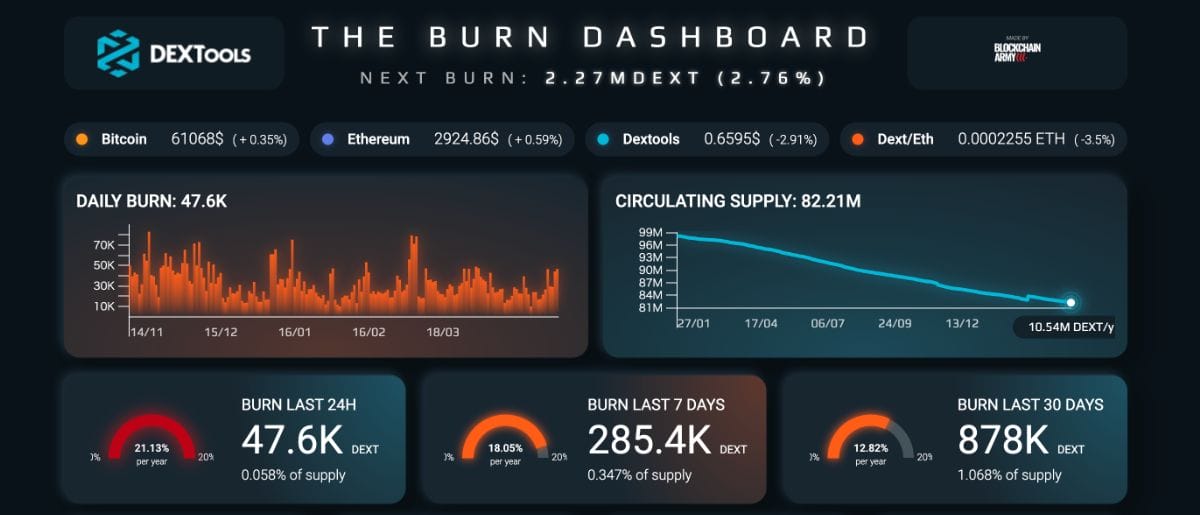Burnページの説明画面
