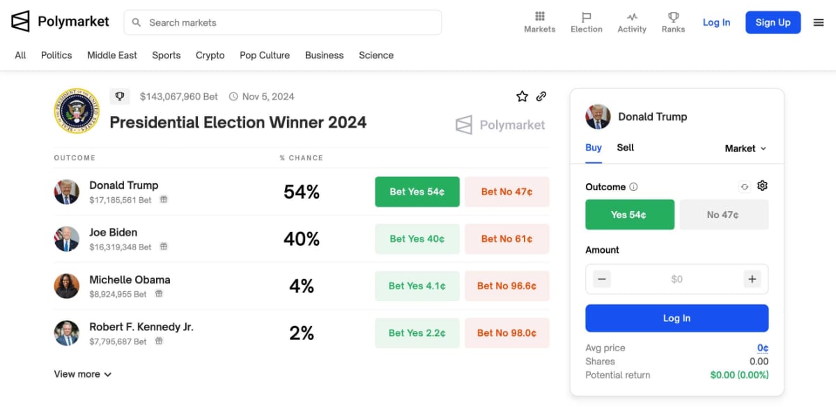 大統領選挙の結果予想が行われるPolyMarket