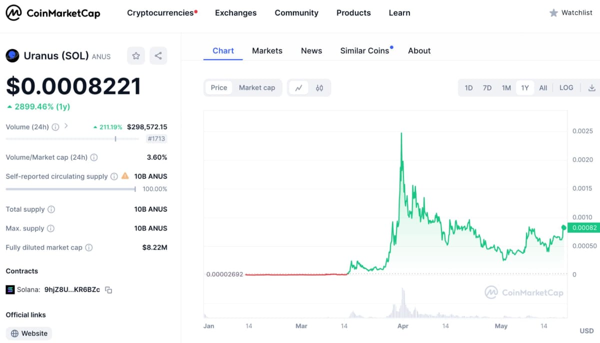 ソラナUranusのチャート