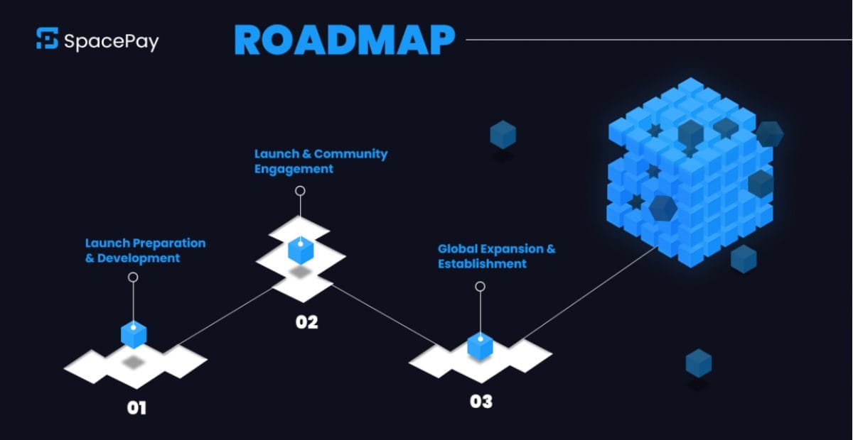 SpacePayのロードマップ
