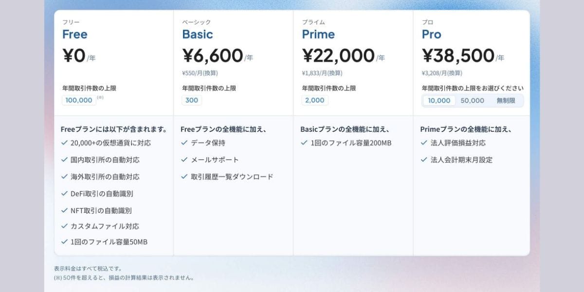 クリプタクトの新プラン内容