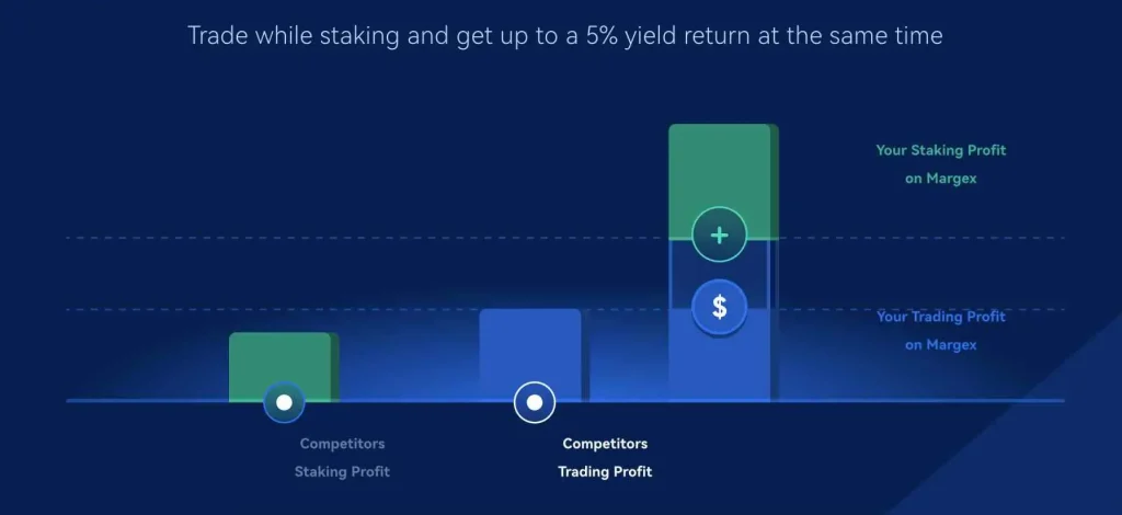 ステーキングと取引の利益を比較するグラフ。