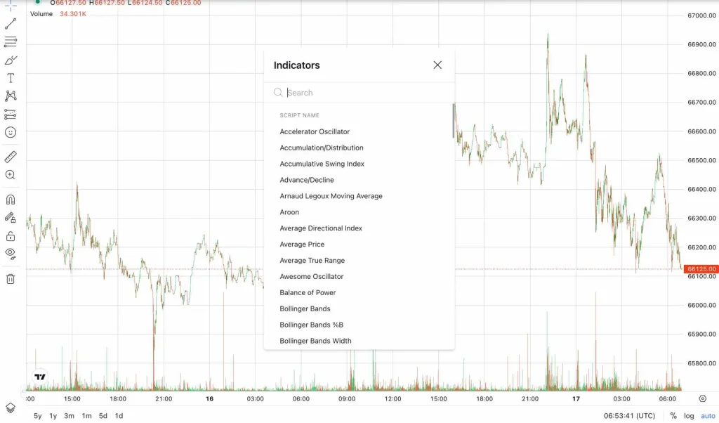 暗号資産の価格チャートと、多数のテクニカル指標を選択できるインジケーターリストを表示した取引プラットフォームの画面。