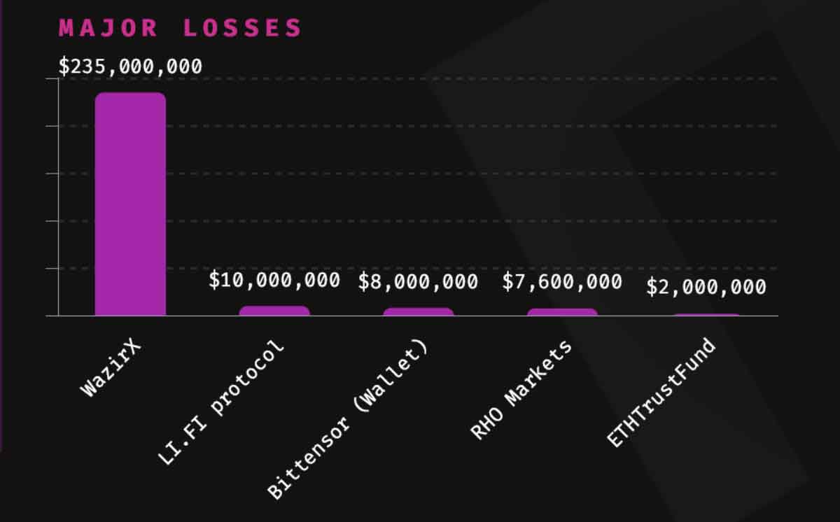 immunefiによるグラフ