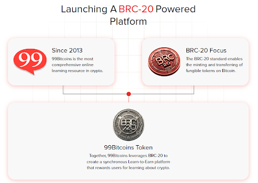 99coins-BRC-20の説明
