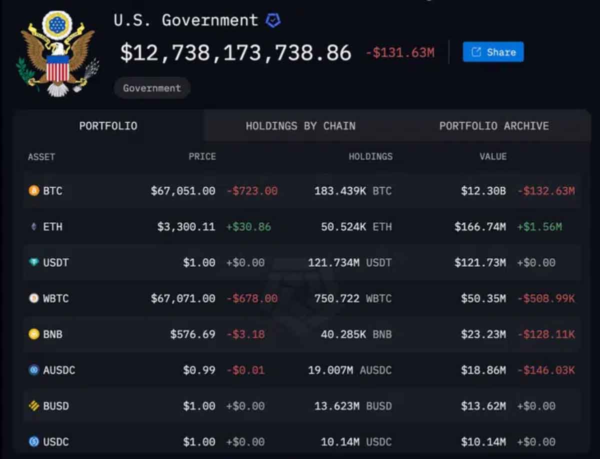 米政府のBTC送金取引履歴のスクリーンショット