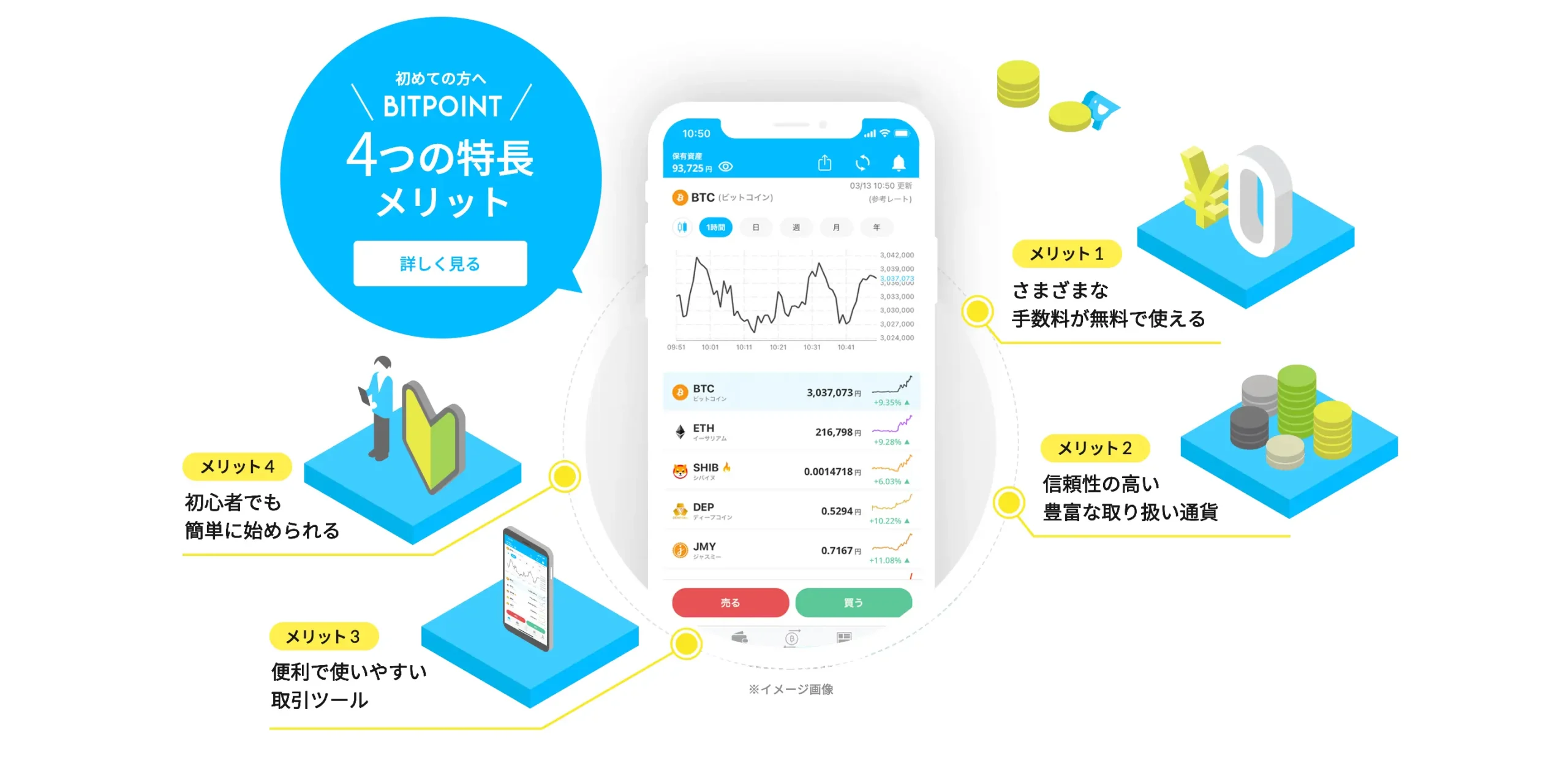 ビットポイント公式サイトの特徴図解