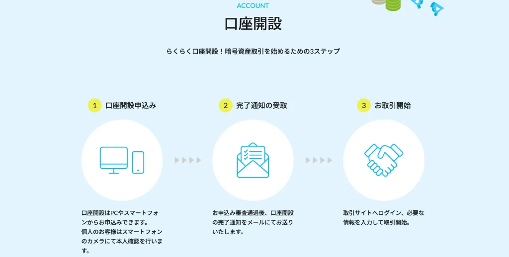 ビットポイント公式サイトの口座開設図解