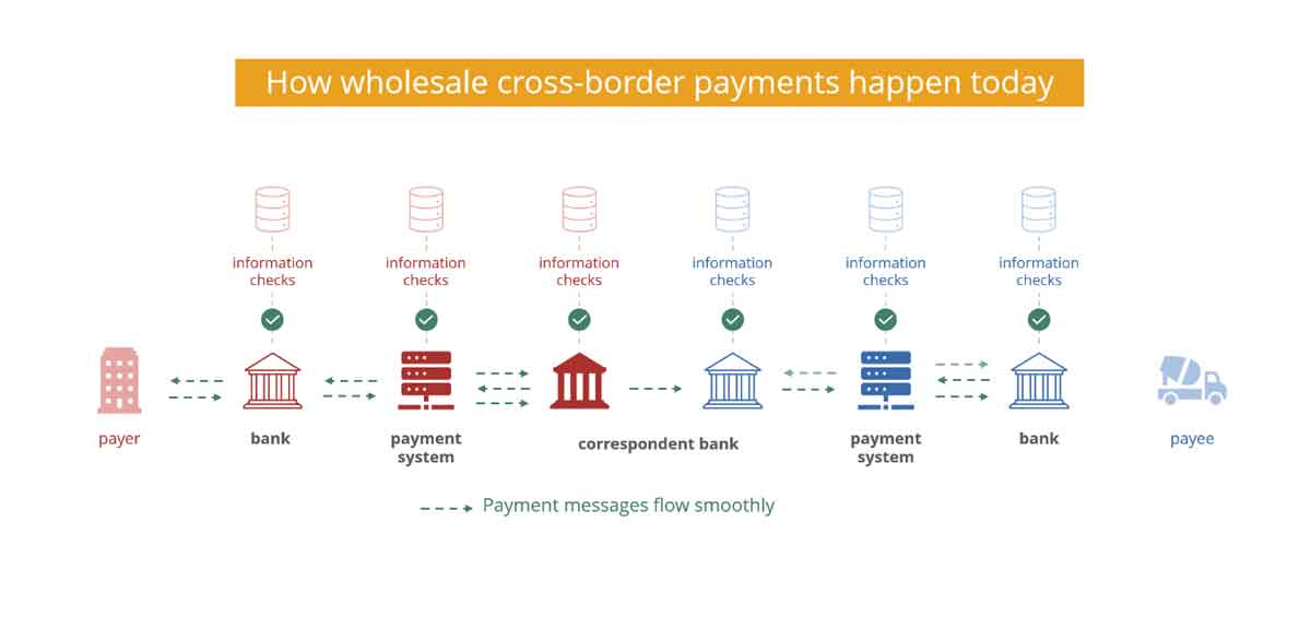 Project Agor&aacute;の図解