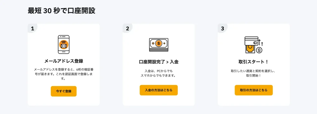 Bybit公式サイトの口座開設手順