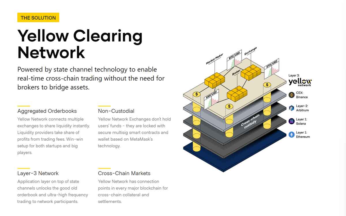 Yellowネットワーク図解イメージ