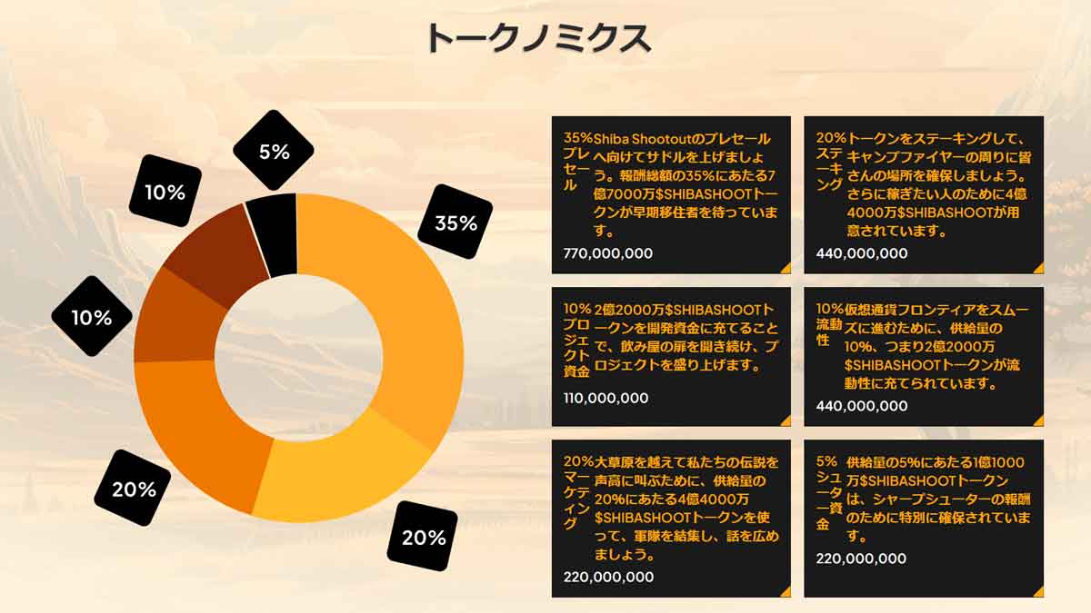 SHIBASHOOT_tokenomics
