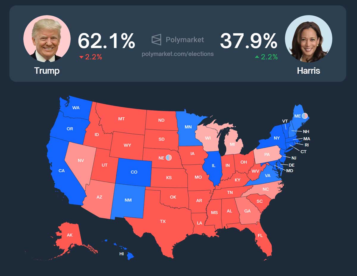 2024 Election Forecast