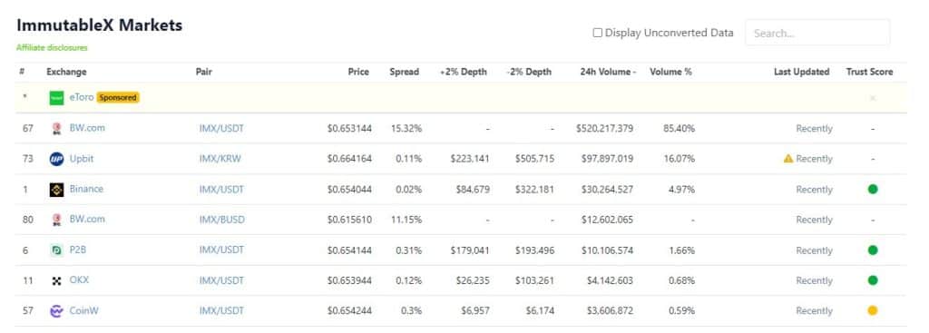 ImmutableX markt data