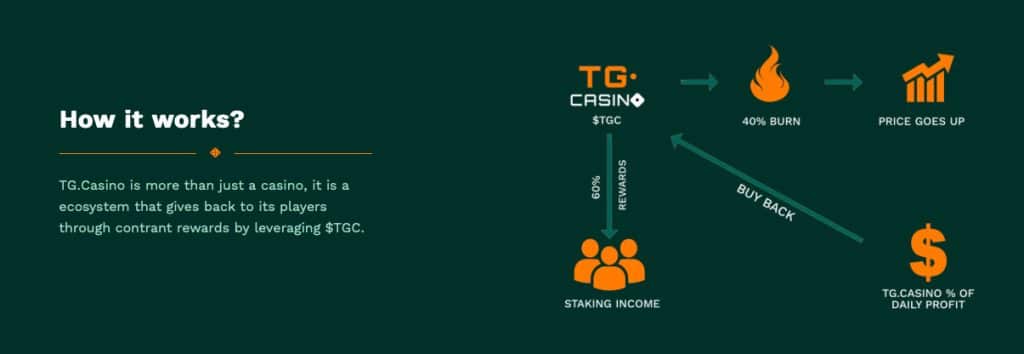 beste 5 crypto-munten om in te investeren. TG.casino (TGC)