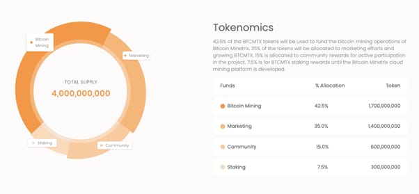 btcmtx tokenomics