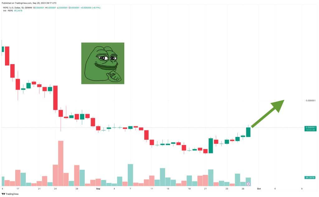 beste cryptomunt pepe
