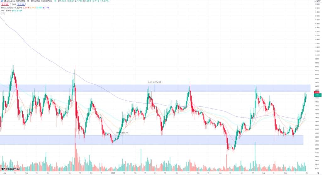 Chainlink Koers Verwachting