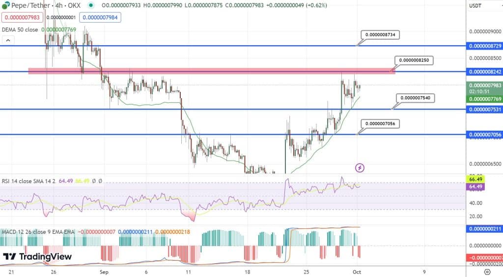 Pepe coin prijsvoorspelling