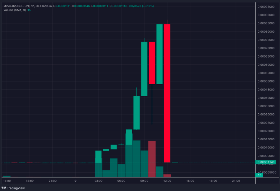 minelab koers verwachting