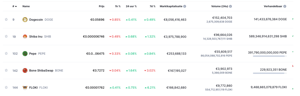 wsm koers verwachting 16 oktober
