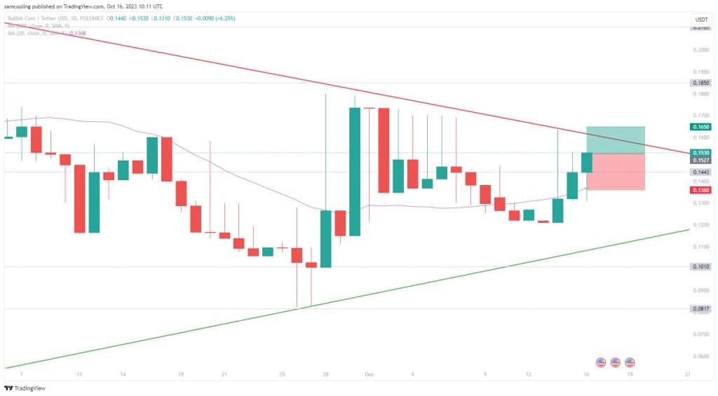 rollbit koers verwachting 16 oktober