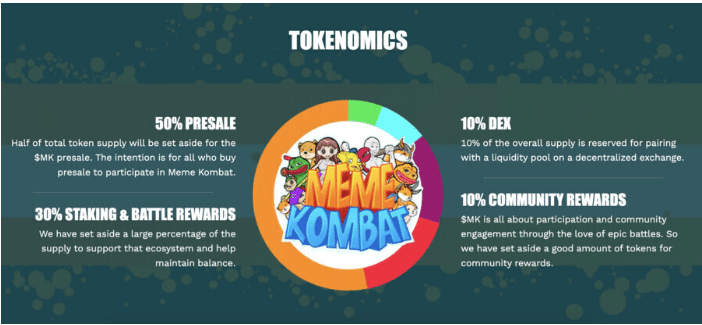 Tokencomics Meme Kombat