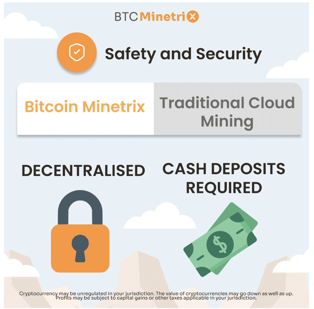 Bitcoin Minetrix beste presale