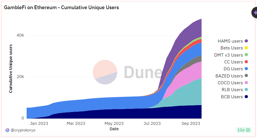 crypto gokken telegram