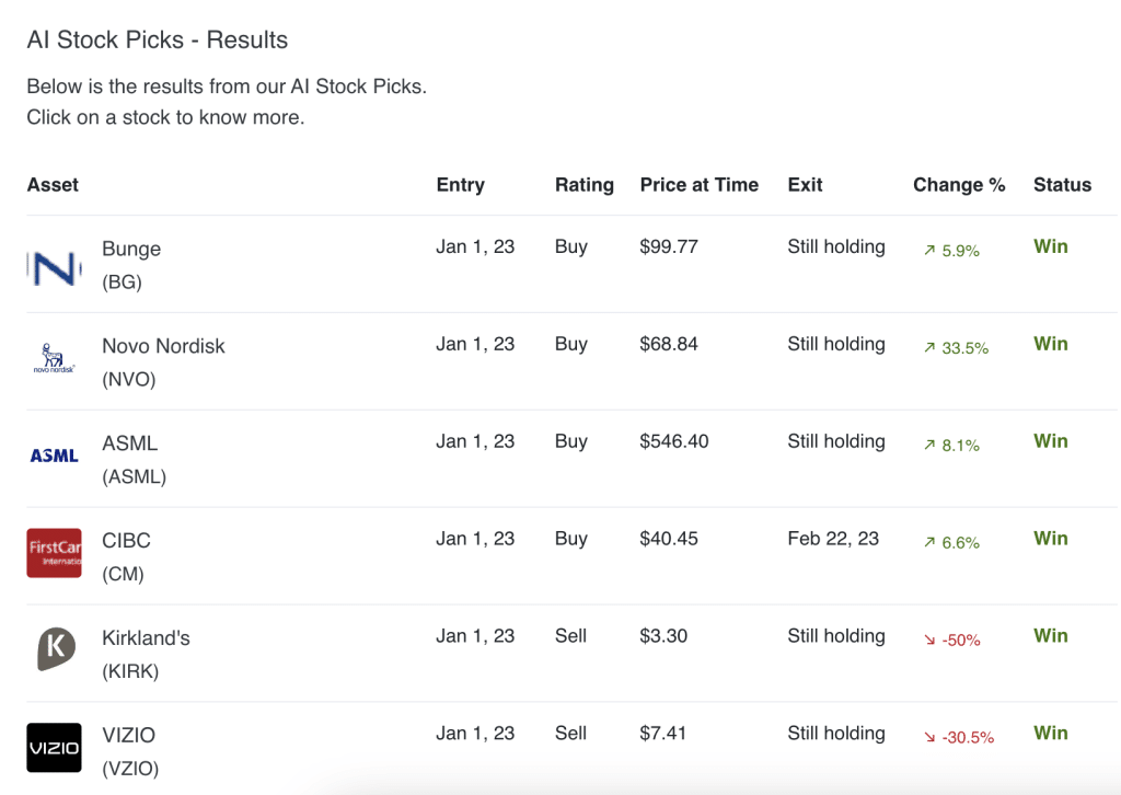 AltIndex review aandeelpicker