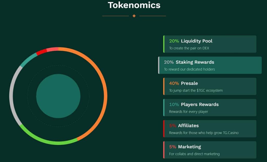 tgc tokenomics