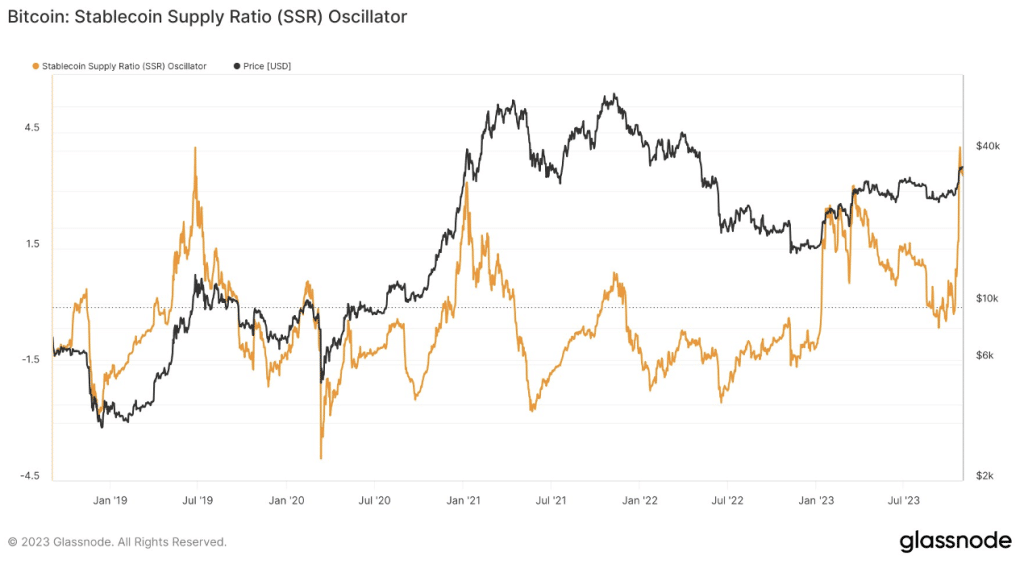 bitcoin koers verwachting 2 november