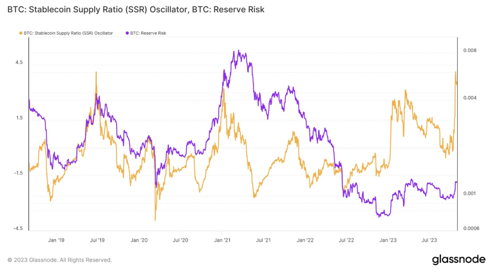 stablecoin reserve ratio grafiek