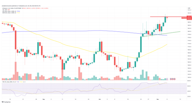ethereum koers verwachting 6 november