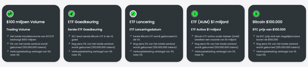 bitcoin etf mijlpalen