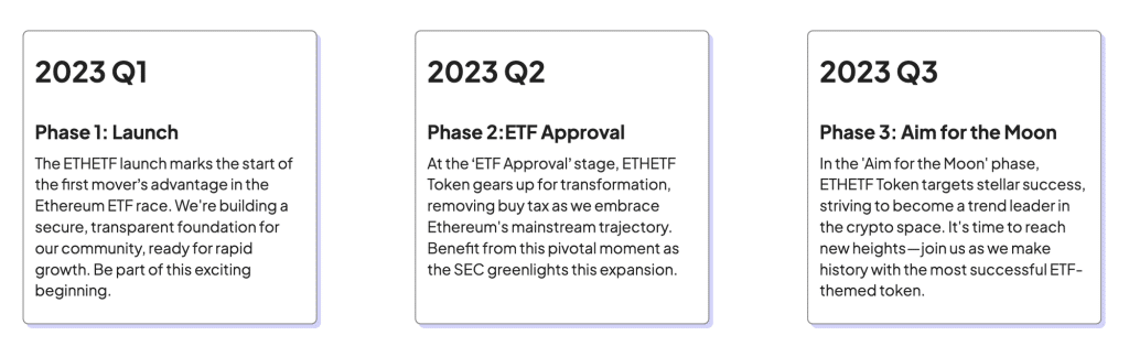 ETHETF kopen roadmap