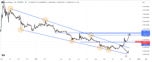 terra-luna-classic-2