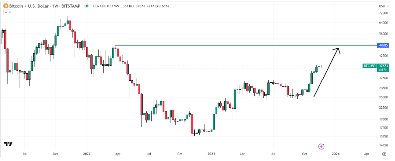 bitcoin koers verwachting 21 november