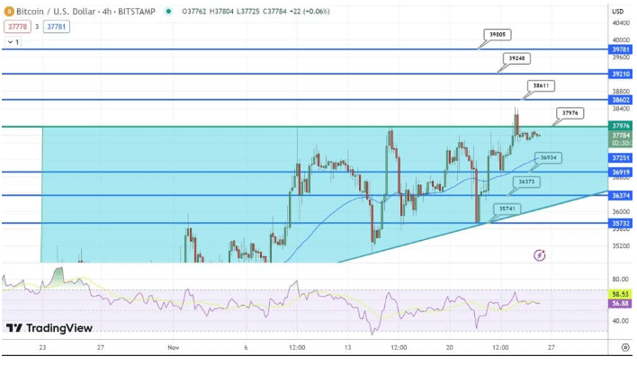Bitcoin Koers verwachting