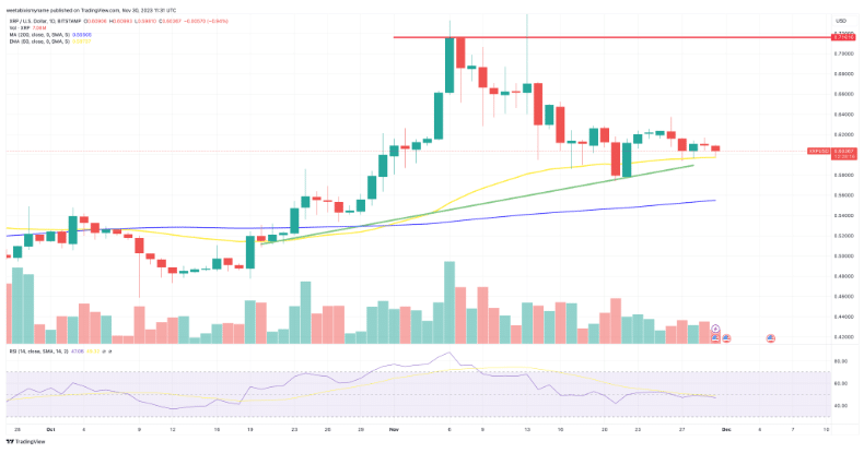 ripple koers verwachting 30 november