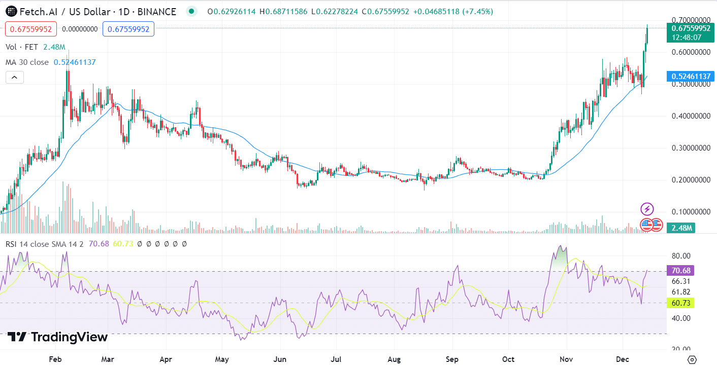 Beste crypto nu te kopen 14 december