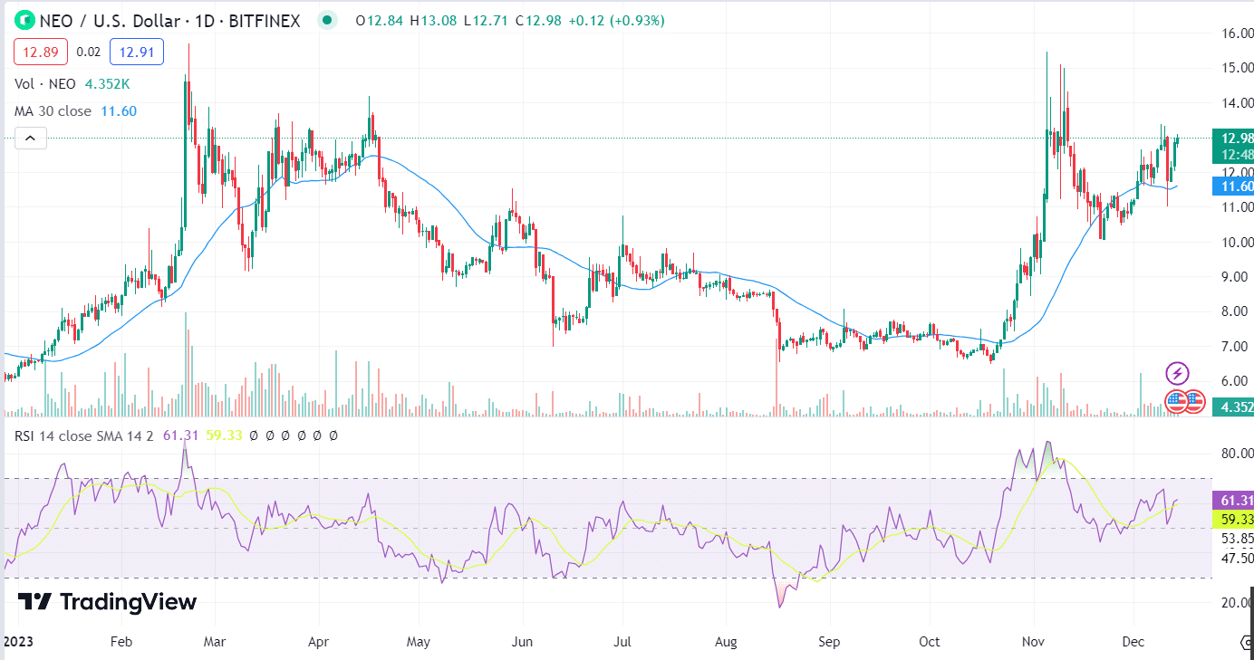 Beste crypto om nu te kopen 14 december