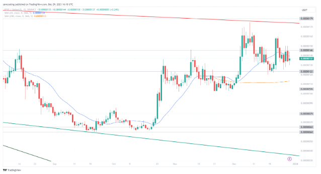 pepe-koers-tradingview