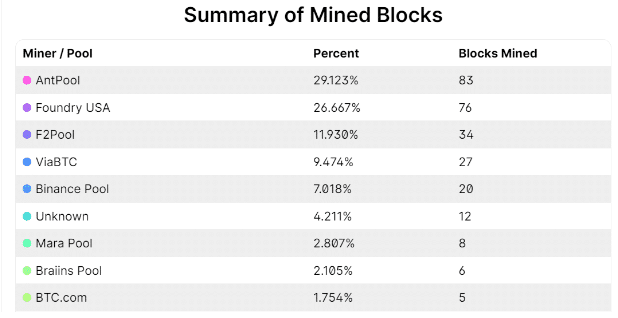 overzicht-geminde-blocks