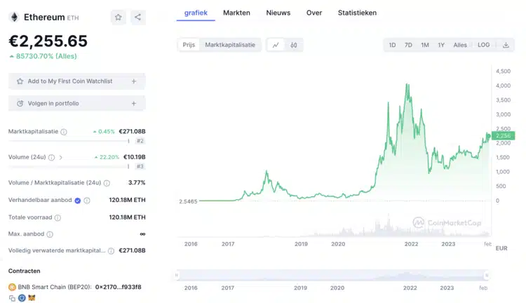 Ethereum - Grootste Altcoin met Smart Contracts, Betreft Market Cap - Samen met Bitcoin een van de beste Chinese cryptocurrency van dit moment